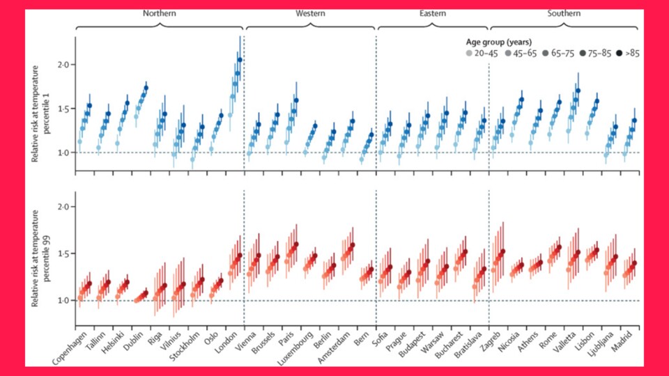 Paris als Spitzenreiter in Sachen Hitzegefahr: Siehe untere Grafik, 12te Position von links.