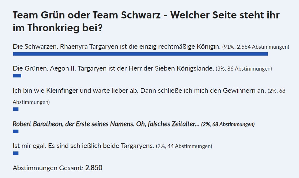 In einem Duell zwischen Rhaenrya und Aegon sind immerhin zwei Prozent der Teilnehmer für Robert Baratheon.