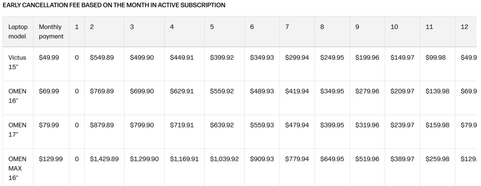 Wer das Abo vorzeitig beenden möchte muss saftige Strafzahlungen abdrücken. Erst nach 12 Monaten ist eine Beendigung kostenfrei möglich. (Quelle: HP)