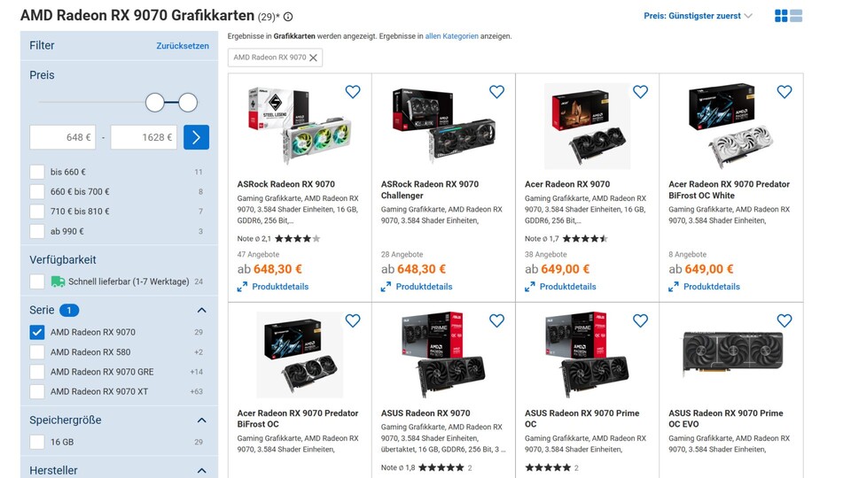 Die Preisspanne geht auch bei der Radeon RX 9070 auseinander, am wenigsten zahlt ihr aber momentan für die ASRock Challenger bei Galaxus.