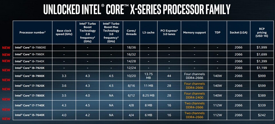 Intel 18-Kerner für 1.999 US-Dollar
