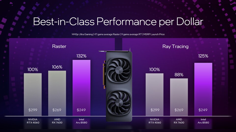 Mehr Rasterleistung als AMD und mehr Raytracing als Nvidia? Intel möchte beide Kontrahenten in ihren besten Disziplinen übertrumpfen.