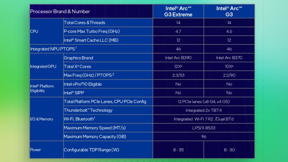 Die vollständige Tabelle zeigt die wenigen Unterschiede zwischen Intel Arc G3 und der Extreme-Version.