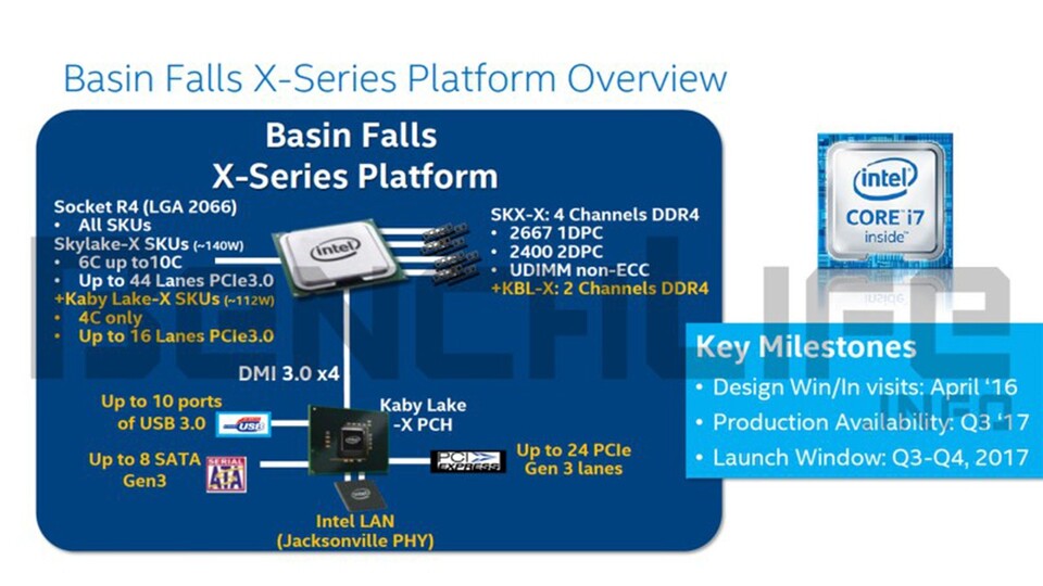 Von der Ausstattung der S2066-Plattform mit Quad-Channel-RAM-Interface sowie bis zu 44 PCI-Express-Leitungen würden die Kaby-Lake-X-CPUs allerdings nicht profitieren, da den Prozessoren selbst die entsprechende Technik fehlt.