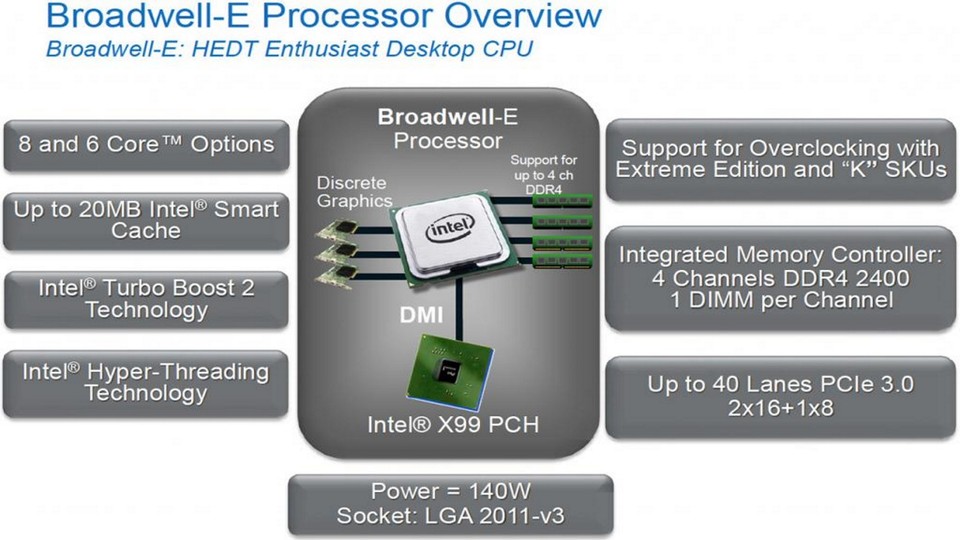 Intel Broadwell-E soll auch in einer Version mit 10 Kernen erscheinen, so Quellen aus Asien.