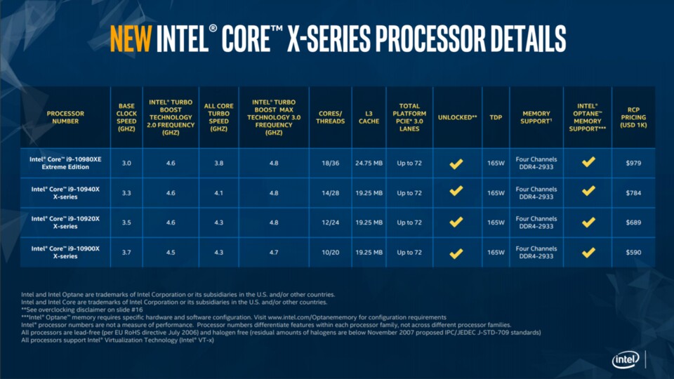 Achtzehn Kerne von Intel für unter 1.000 US-Dollar - der Druck durch AMD machts möglich.