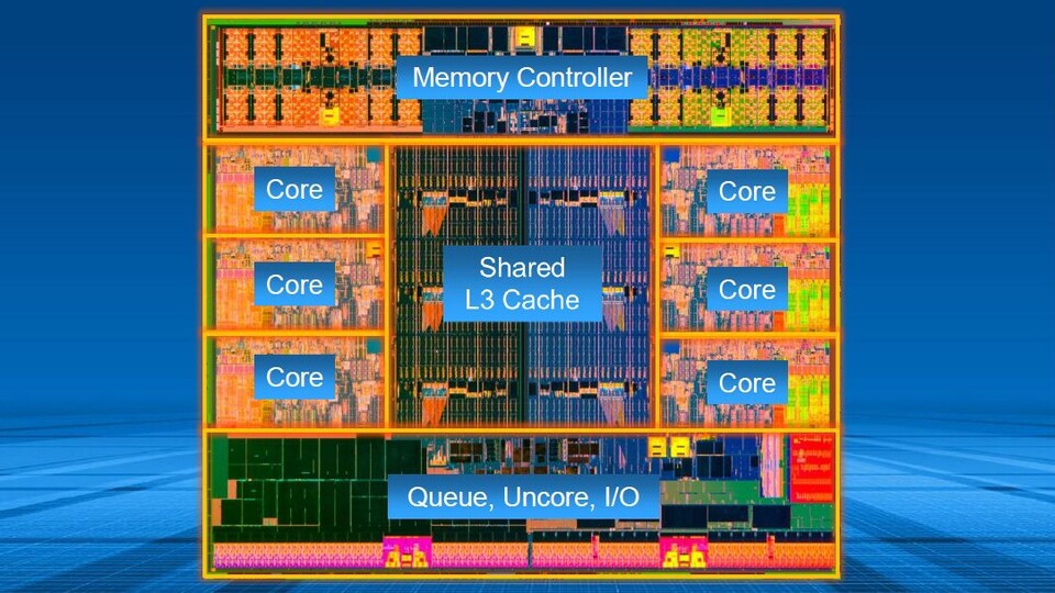 Die 15,0 MByte L3-Cache-Speicher (Mitte) des Core i7 4960X nehmen praktisch genauso viel Chipfläche ein wie die sechs Kerne (links und rechts). Auch der vierkanalige RAM-Controller (oben) benötigt viel Platz, sodass kein Raum für eine Grafikeinheit bleibt.