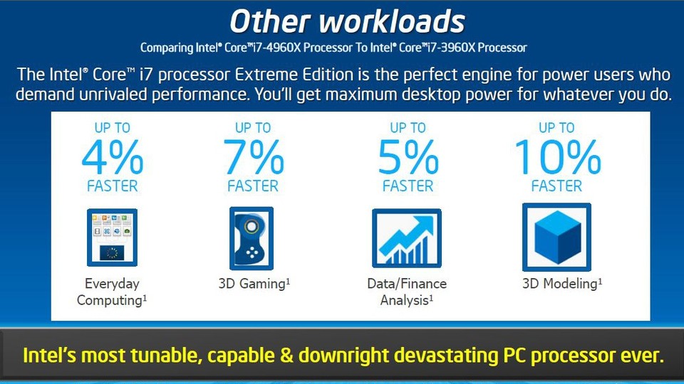 Selbst Intel sieht den Leistungssprung des Core i7 4960X gegenüber der Vorgängergeneration meist nur im einstelligen Prozentbereich.