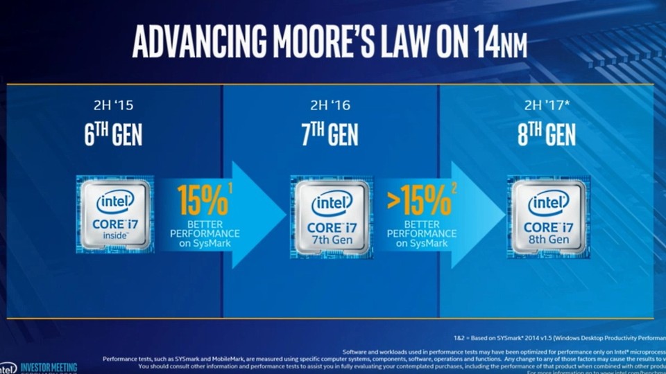 Intel verspricht für den Core i7 8000 laut dieser Folie mehr als 15 Prozent Mehrleistung. (Bildquelle: PC World)