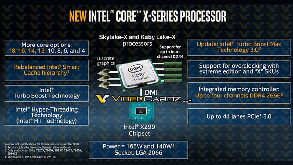 Der Intel Core i9 7980X bietet 18 CPU-Kerne und damit mehr als AMDs Threadripper. (Bildquelle: Videocardz)