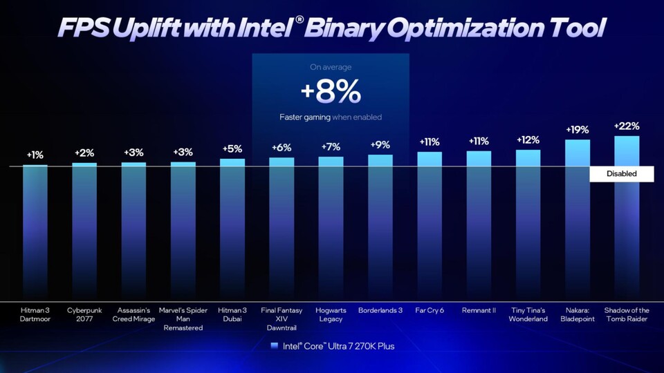 Intel hofft, dass das Binary Optimization Tool Fahrt aufnehmen kann. Allzu viel deutet momentan aber nicht drauf hin. (Bild: Intel)