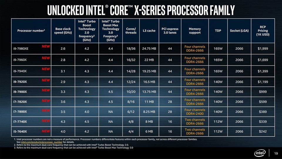 Die Taktraten der Intel Core-X-Serie (Bildquelle: Intel)