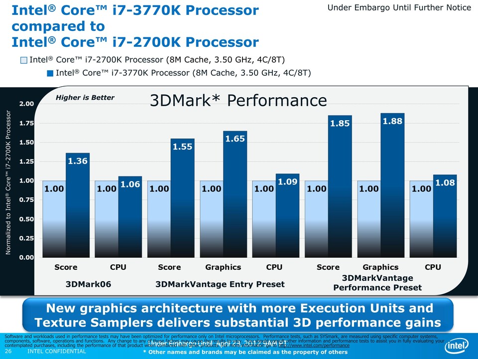Den größten Fortschritt bei Ivy Bridge gegenüber den Sandy-Bridge-Vorgängern sieht Intel bei der integrierten Grafikeinheit – ein Ersatz für eine separate Grafikkarte ist aber weder die schnellere HD 4000 noch die im Core i5 3450 eingesetzte, langsamere HD 2500.