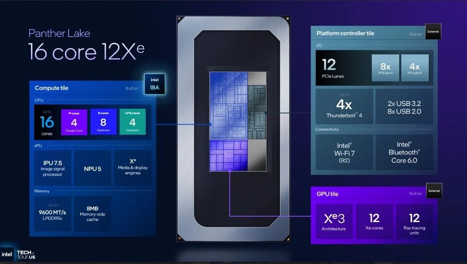Mit einer Basis-TDP von lediglich 25 Watt, sind die neuen CPUs sehr effizient. (Quelle: Intel)