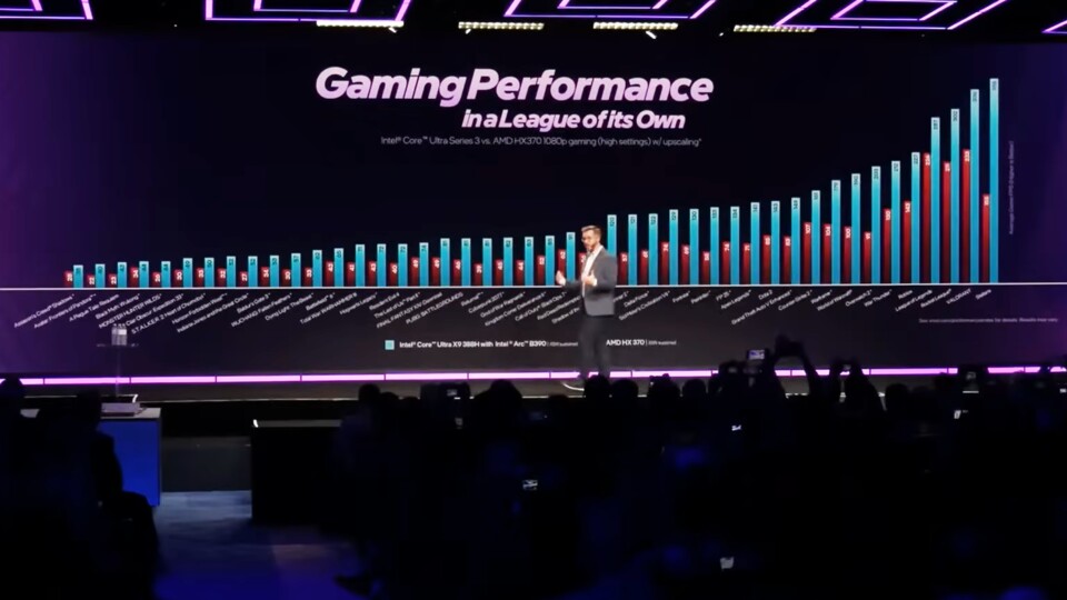 Die Gaming-Leistung der neuen Chips ist vielversprechend. (Bildquelle: Intel)