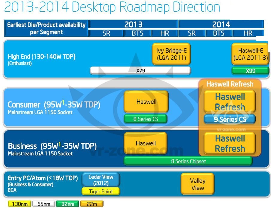 Die neue Intel-Roadmap für 2014 zeigt keine neuen Broadwell-Prozessoren für den Desktop mehr.
