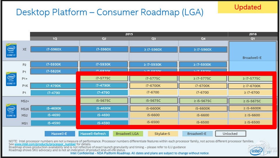 Die neue Intel-Roadmap zeigt Broadwell und Skylake gleichzeitig bis 2016.