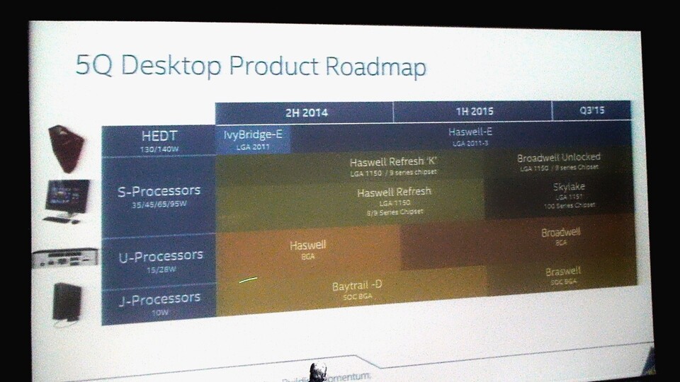 Diese Intel-Roadmap zeigt Skylake im 2. Quartal 2015, aber anscheinend nur als Modell mit gesperrtem Multiplikator. (Bildquelle: Anandtech)