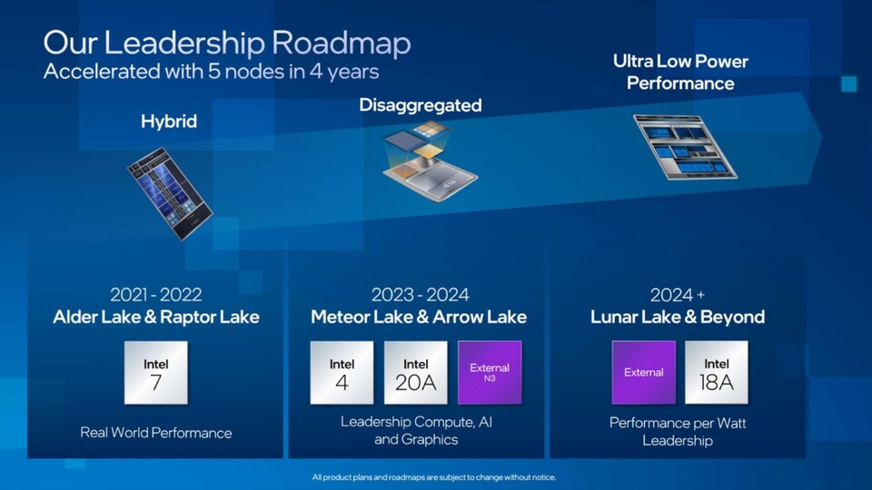 Intels Plan für die kommenden Jahre. (Bildquelle: Intel)