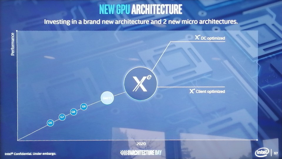 Intel Xe soll 2020 veröffentlicht werden. (Bild: Anandtech)