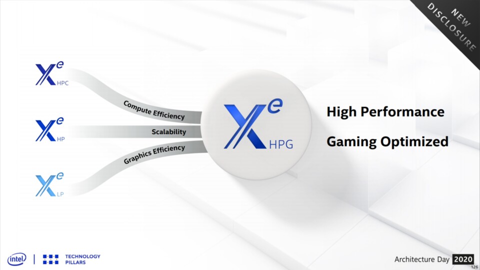 Intel Xe-HPG soll speziell für Gaming optimiert sein. (Bildquelle: Intel)