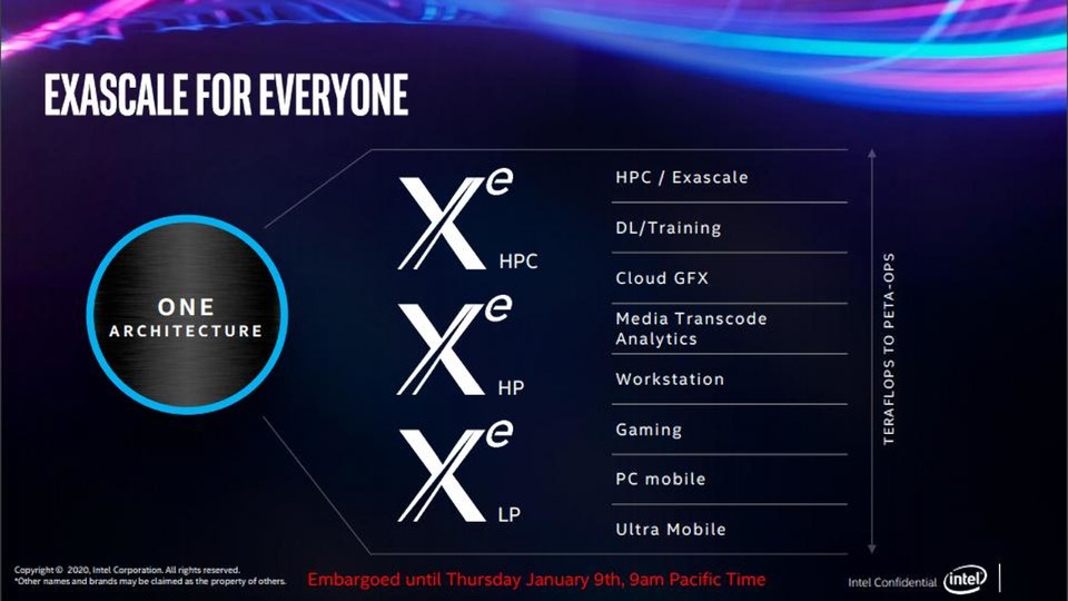 Intel hat mit der Xe-Architektur Großes vor - wann es marktreife Produkte geben wird ist aber noch unklar. (Bildquelle: Anandtech)