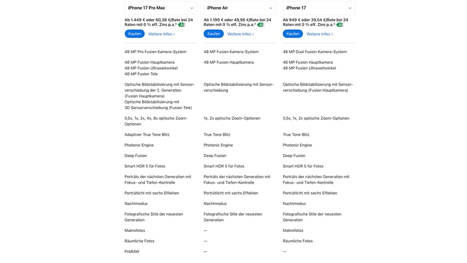Nicht einmal einen Makromodus hat die Kamera.