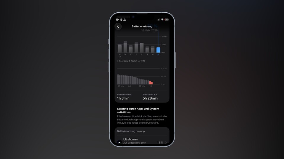 Diese Batteriekurve sieht gesund aus: Der Akku verliert über Nacht kontinuierlich Energie, anstatt plötzlich auf 0 zu sinken. (Bildquelle: Mirco K., GameStar)
