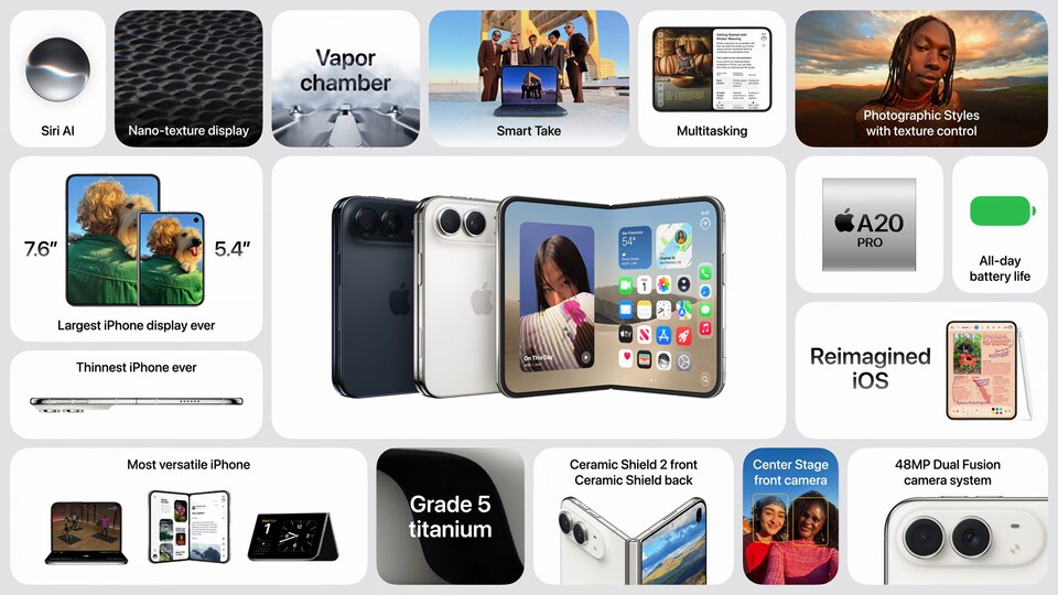 Alle Highlights des iPhone Duo auf einen Blick. (Bildquelle: Apple)