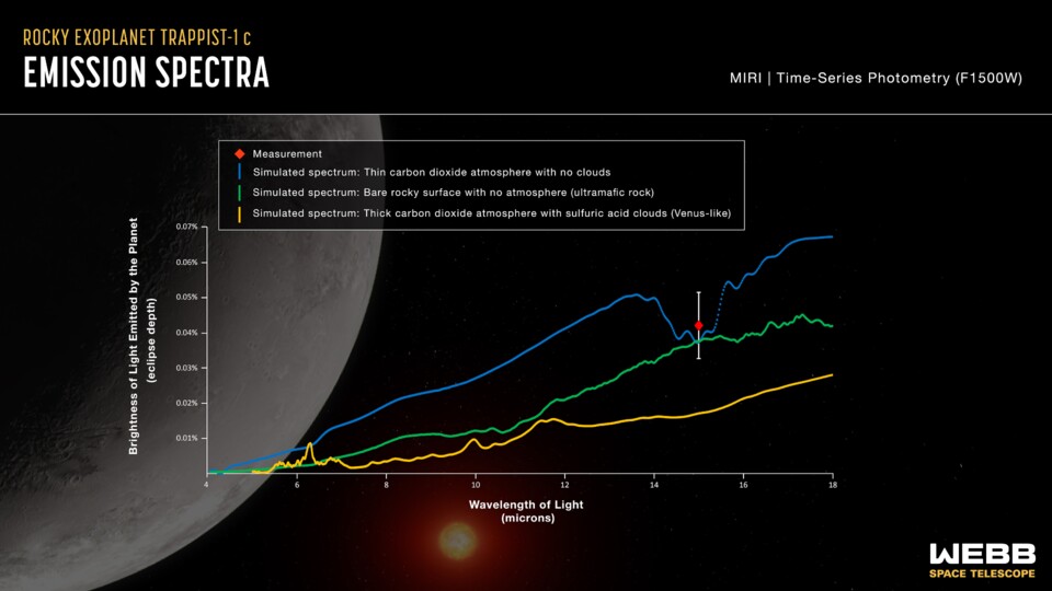 11. Trappist-1 c