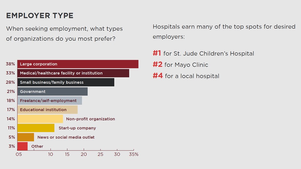 Quelle: National Society of High Scool Scholars