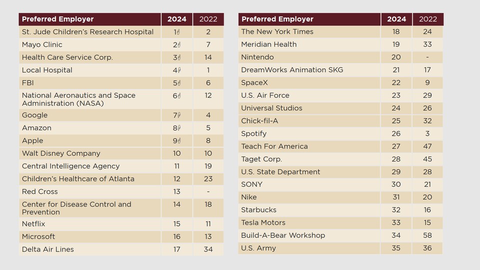 Quelle: National Society of High Scool Scholars