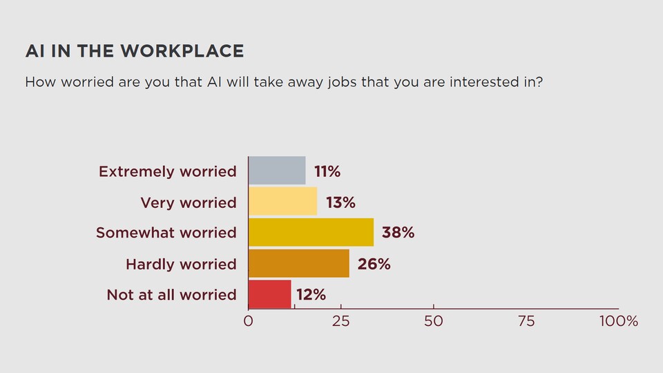 Quelle: National Society of High Scool Scholars