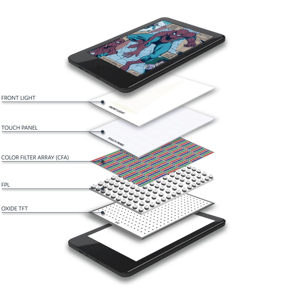 Der technische Aufbau des neuen Kaleido-4-Displays. (Bildquelle: E Ink Holdings Inc.)