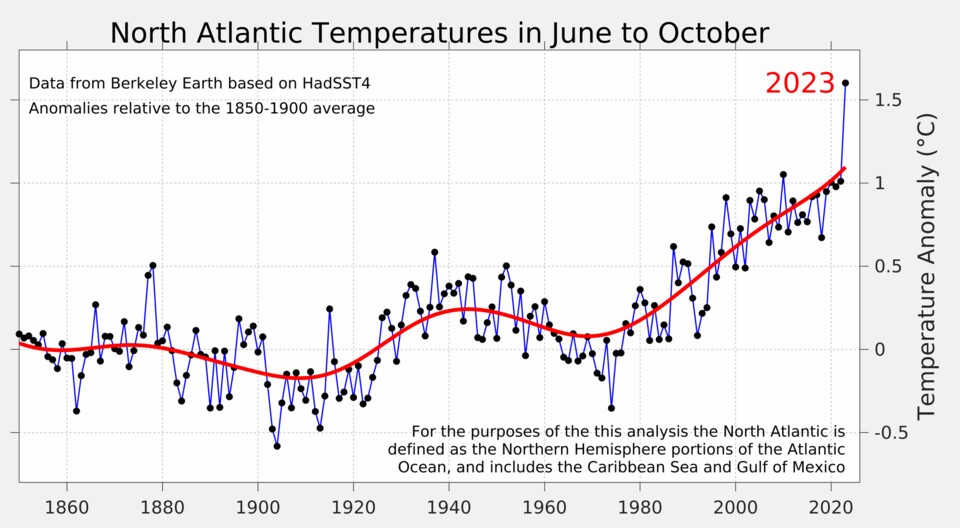 Der Nordatlantik hat sich im letzten Jahr deutlich mehr erhitzt als in den Jahren zuvor. Ein Weiteres Rätsel für die Klimaforscher. (Bild: Berkeley Earth)