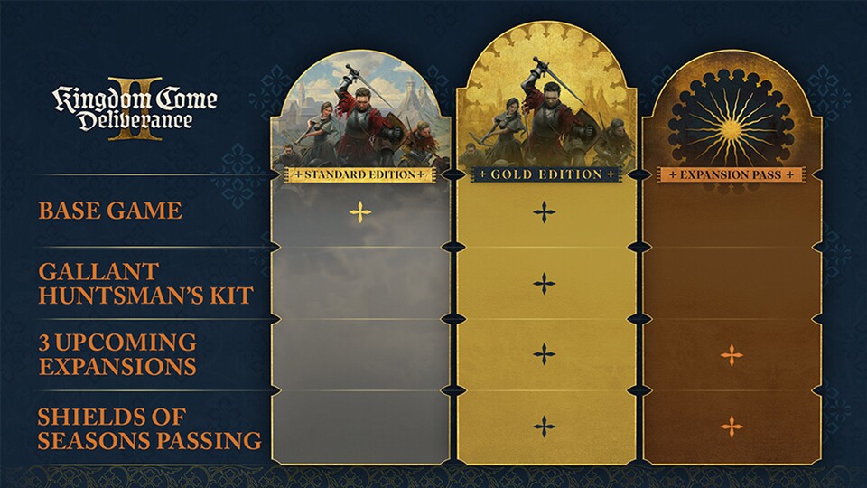 Die Gold Edition lohnt sich definitiv, wenn ihr nicht genug Mittelalter-Action bekommen könnt.