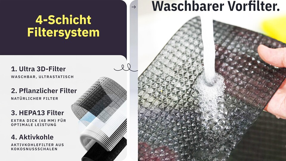Klyqa setzt auf vier Filterschichten. Grober Dreck wie Haare oder Fussel kann händisch vom äußersten Filter entfernt oder gewaschen werden.