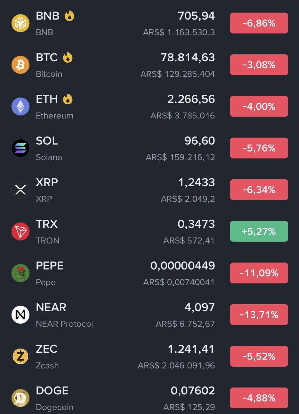 Rote Zahlen bestimmen das Bild bei den wichtigsten Kryptowährungen in der Binance-App (Screenshot: Binance)