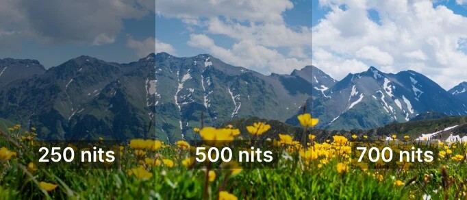 Ein grober Vergleich der Helligkeit von 250 bis 700 Nits. (Quelle: Cevaton)