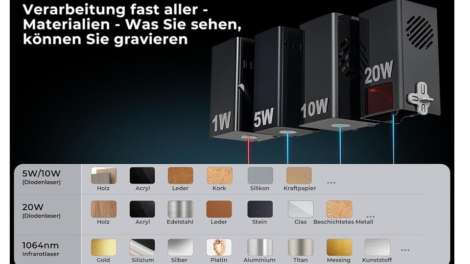 Stahl, Holz, Kork, Acryl, Leder, Stein oder Glas gravieren - diese Gravier-Maschine kann alles, kostet wenig und ist leicht zu bedienen!