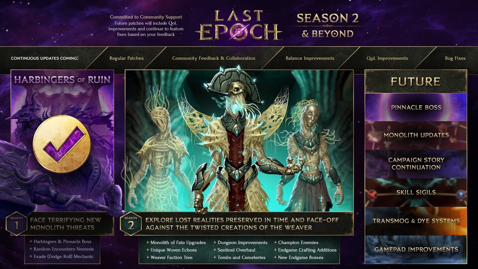 Die Roadmap zeigt geplante Änderungen von Season 2 und darüber hinaus.