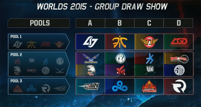 Die Gruppen der League of Legends World Championship 2015 im Überblick.