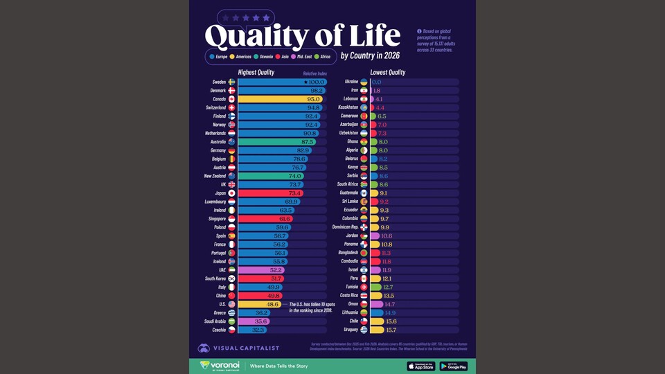 Die Grafik zeigt nicht alle 85 Länder, sondern nur einen Ausschnitt. (Bildquelle: Visual Capitalist)