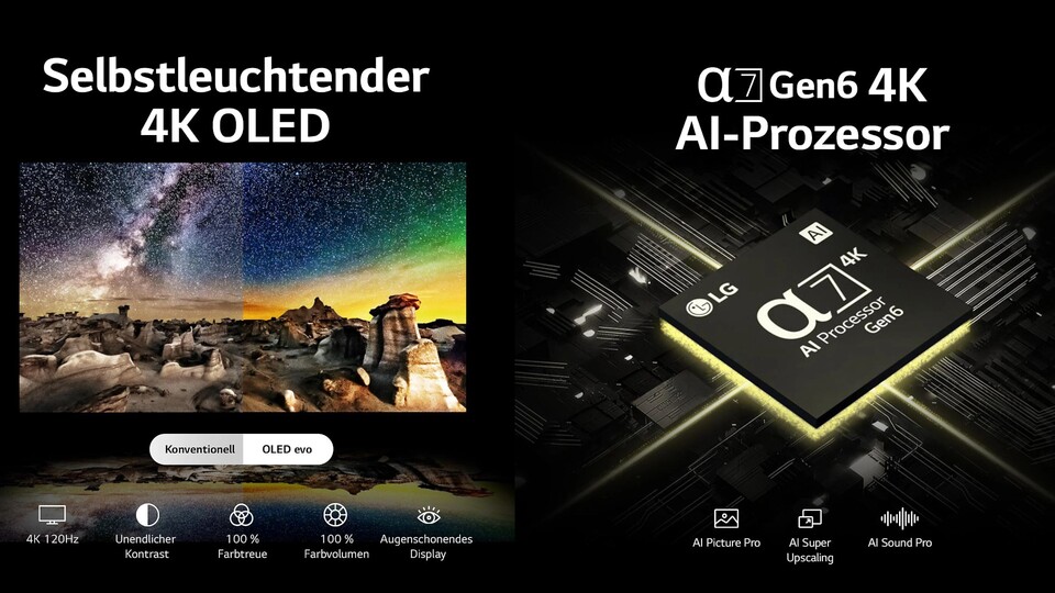 Wer noch nicht in den Genuss eines OLED-TVs gekommen ist, macht mit dem LG OLED B3 einen buchstäblich riesigen Qualitätssprung.