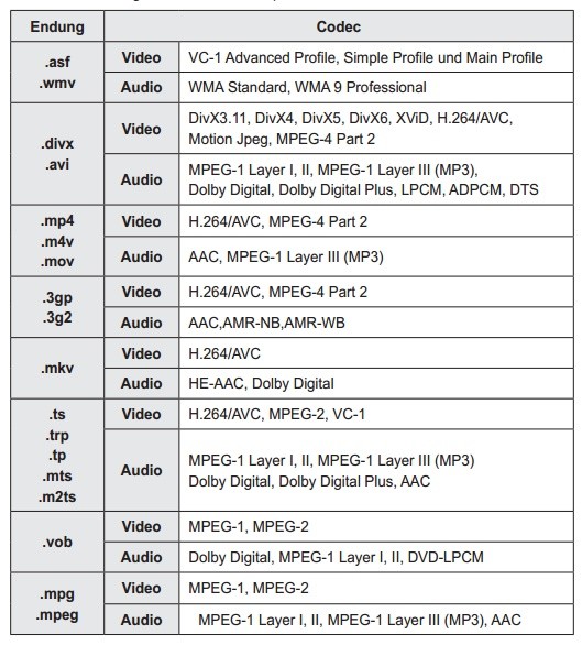 Als Standalone-Medienplayer unterstützt der LG PF80G viele Video- und Audio-Formate.