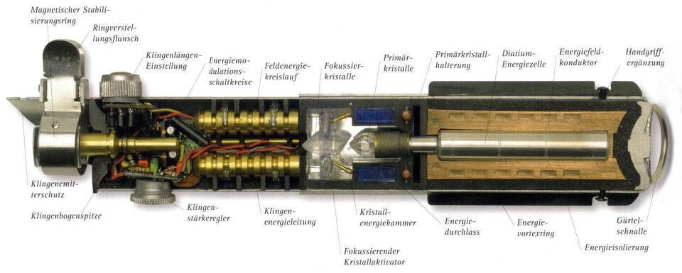 Die Lore betitelt die Komponenten etwas anders und spickt sie so mit Mystik. (Bildquelle: »Das Kompendium – Die illustrierte Enzyklopädie«.)