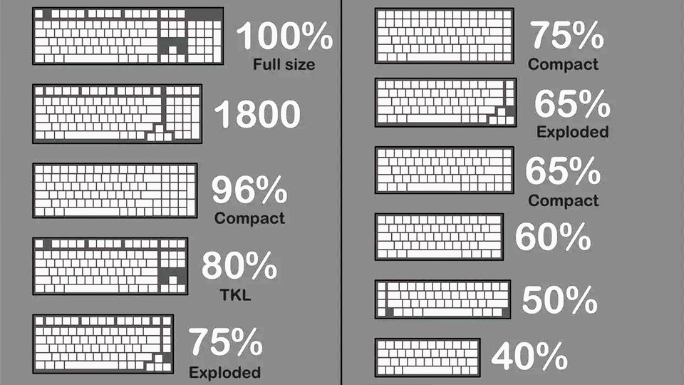 Die Größe einer Tastatur kann stark variieren. Am beliebtesten sind Full-Size-Keyboards und TKL-Designs.