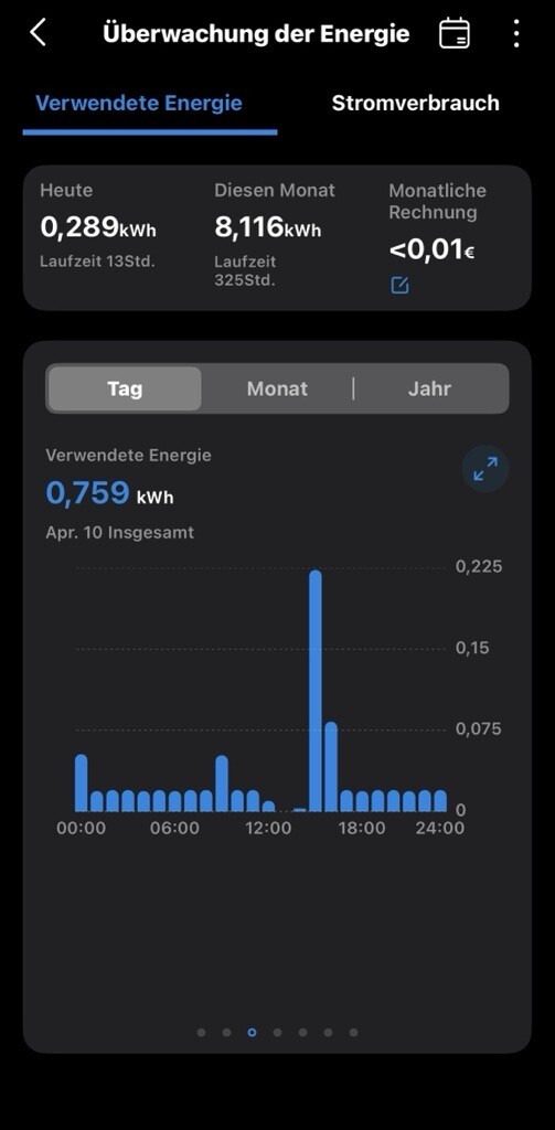 Der Stromverbrauch der Basisstation des Luba 3 AWD gemessen mit meiner Tapo P110 Steckdose