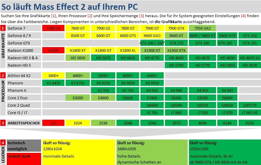 Technik-Check-Tabelle: Mass Effect 2 : 