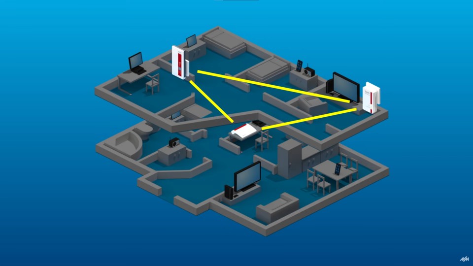 Ein Mesh-Netzwerk verwendet mehrere Knotenpunkte, die alle miteinander kommunizieren können. (Bild: AVM)